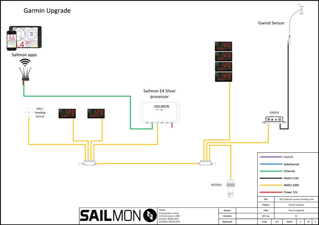 Garmin - Sailmon