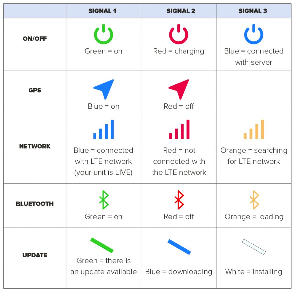 TROUBLESHOOTING: 'CONTROL' THE SYMBOLS - Sailmon